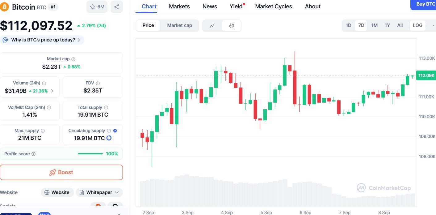 Bitcoin price