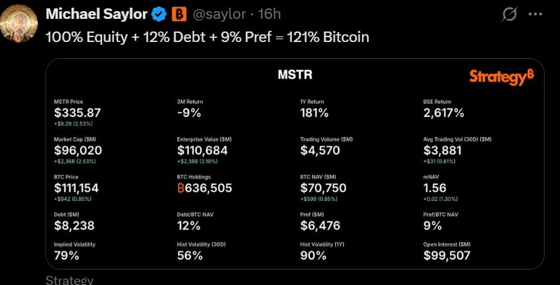 MicroStrategy leveraged BTC