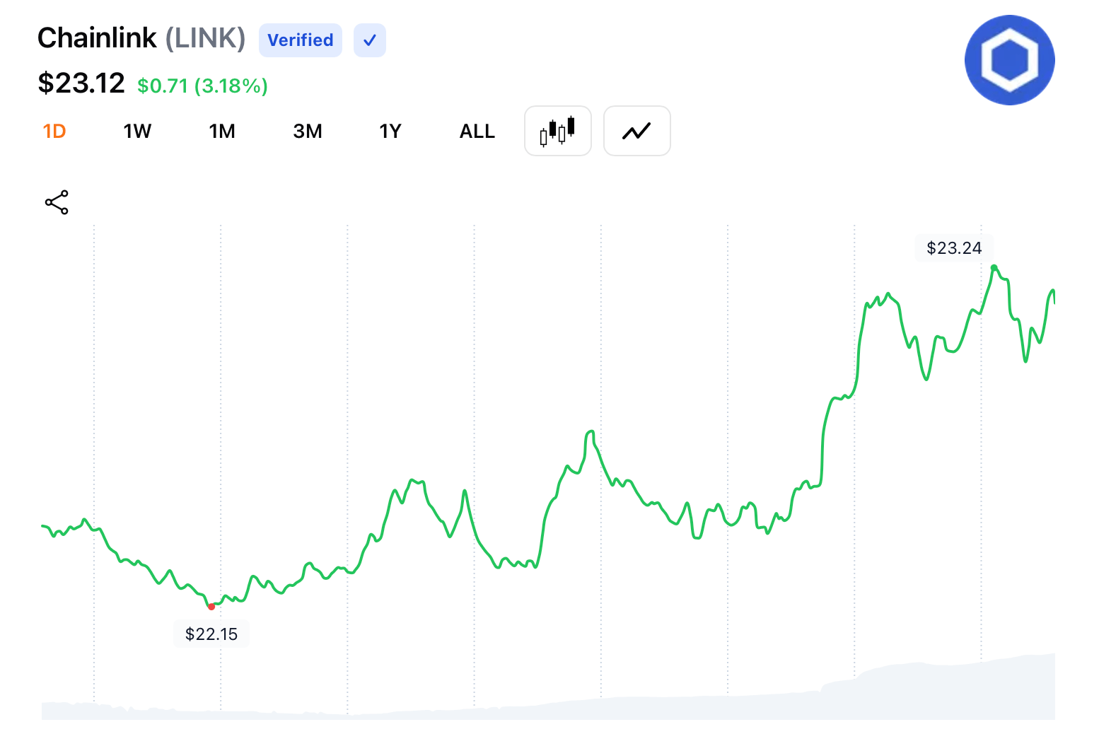 Grayscale Files S-1 for Chainlink ETF, Eyes NYSE Arca Listing