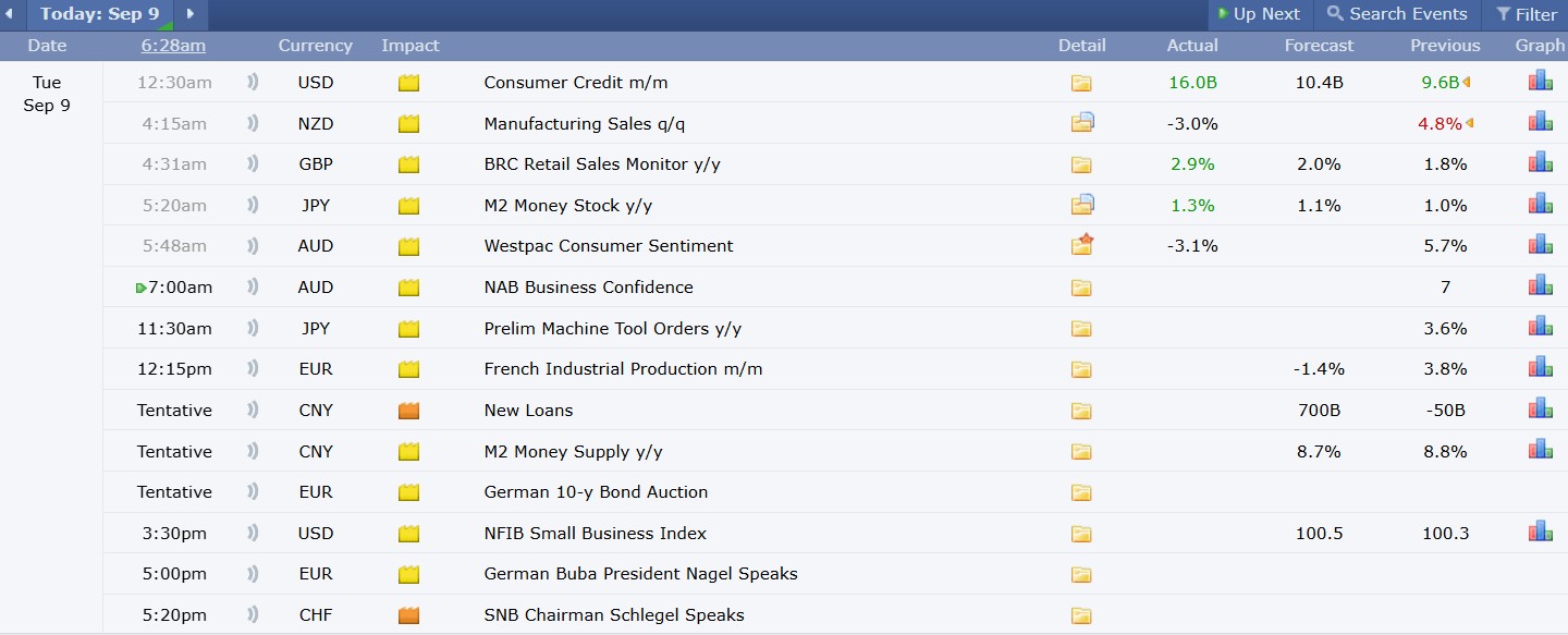 Major Crypto Events Today