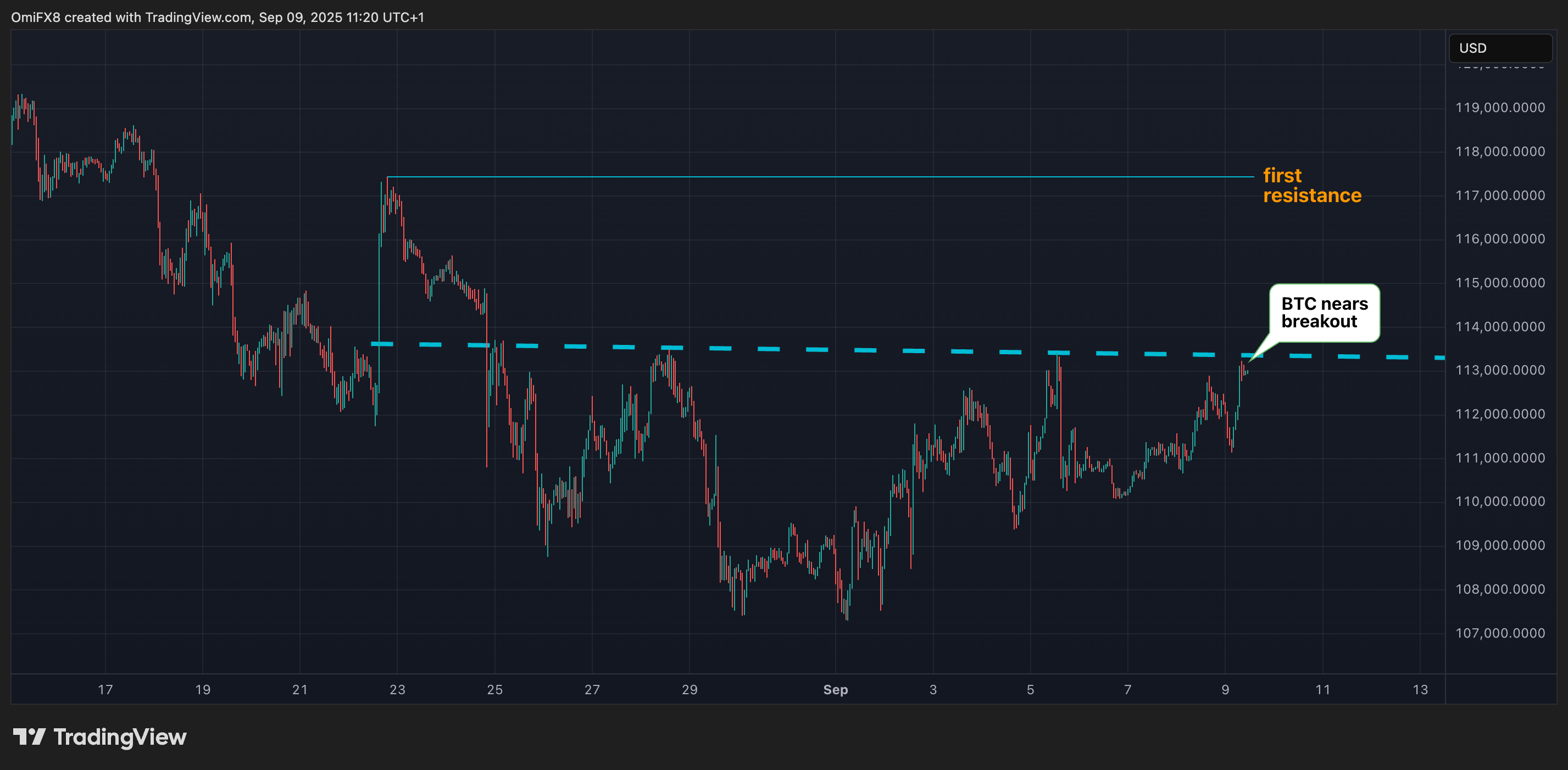 比特币的小时图。（TradingView/CoinDesk）