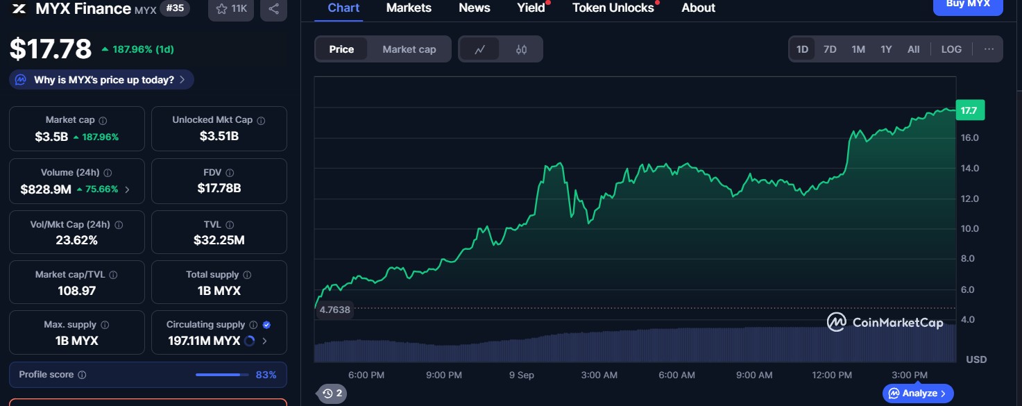 MYX Finance 价格图表