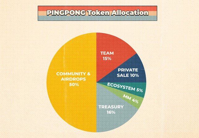 Pingpong 代币经济学
