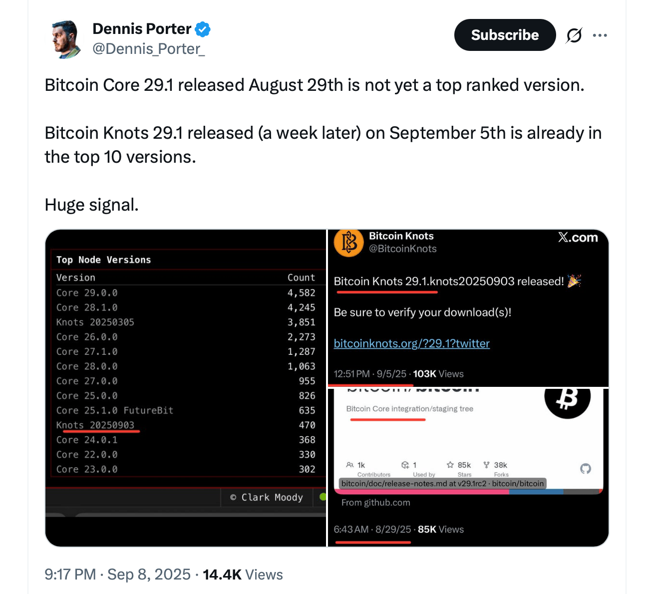 Bitcoin Knots Climbs to 19% of Nodes as Core v29.1 Rollout Draws Blowback