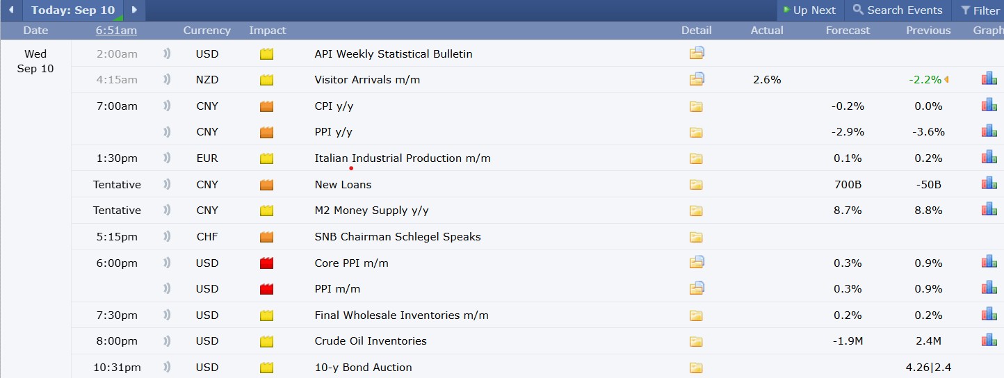 Major Crypto Events Today