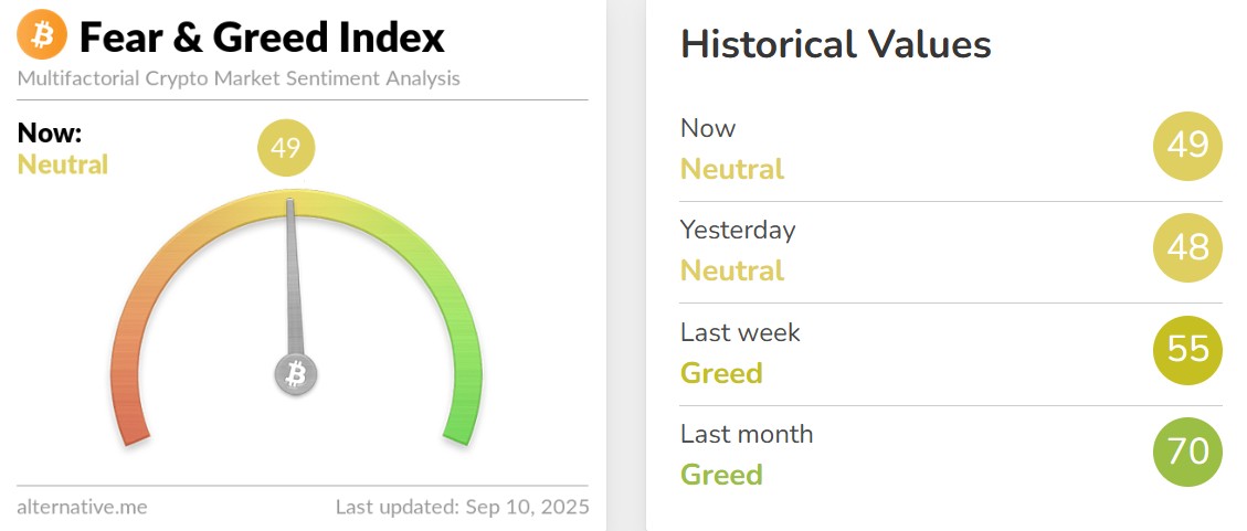 Fear and Greed Index Today