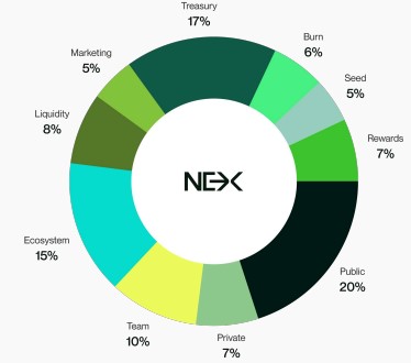 Nexchain 代币经济学