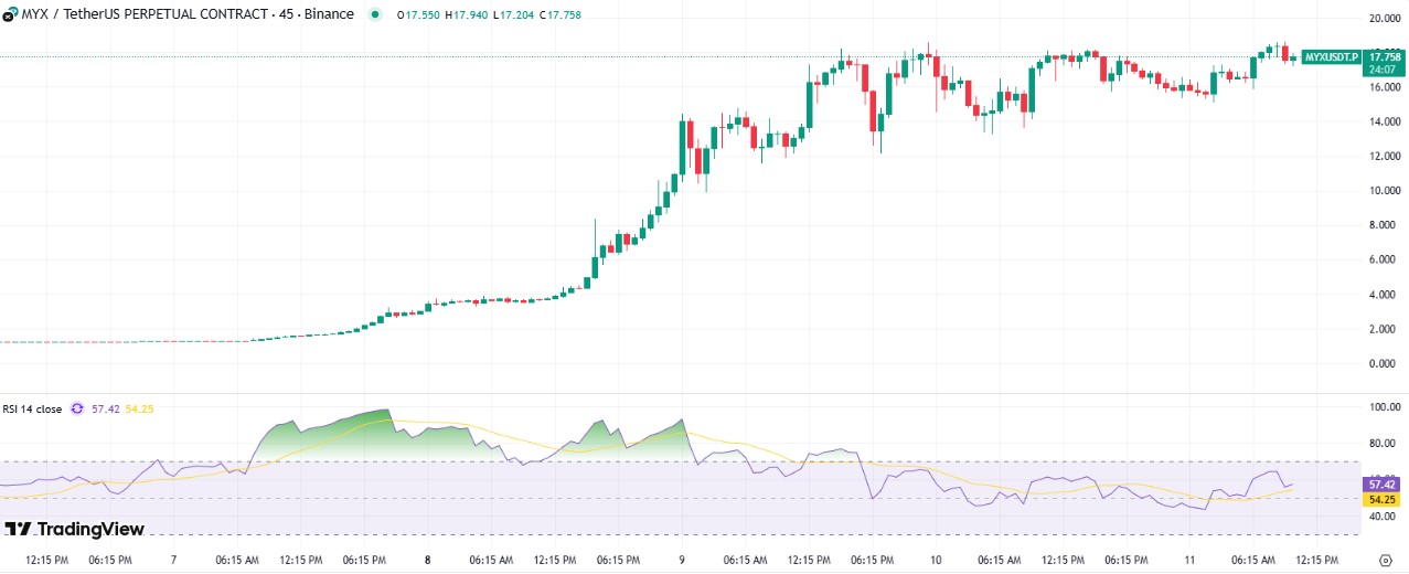 MYX coin price