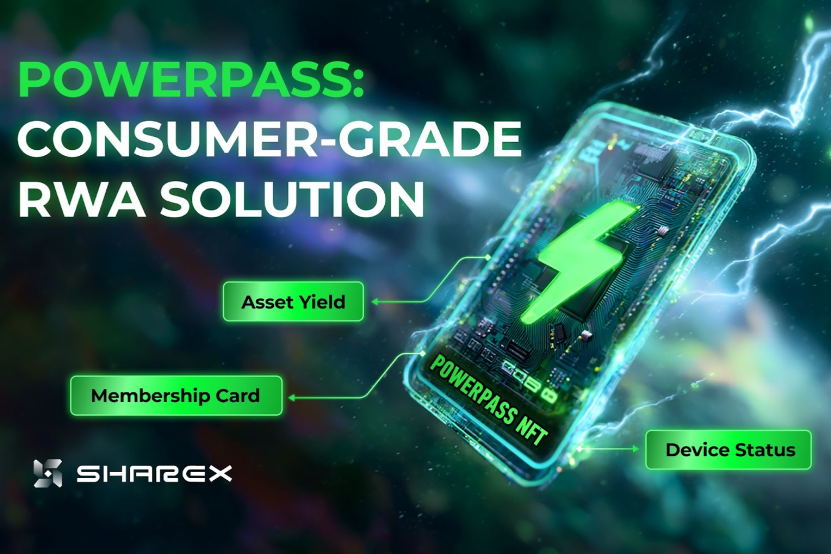 PowerPass | ShareX从共享经济切入消费级RWA - AiCoin