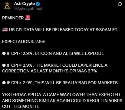 CPI Data 
