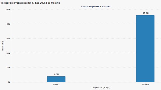 Fed Rate Cut