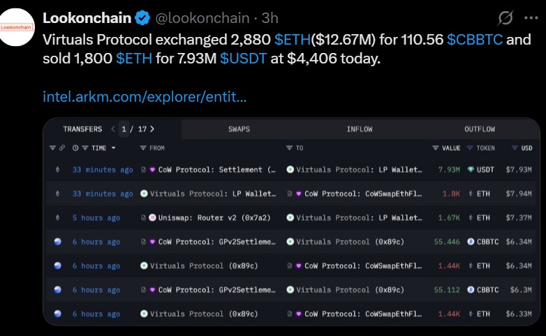 Virtual Protocol Sell Ethereum Lookonchain News