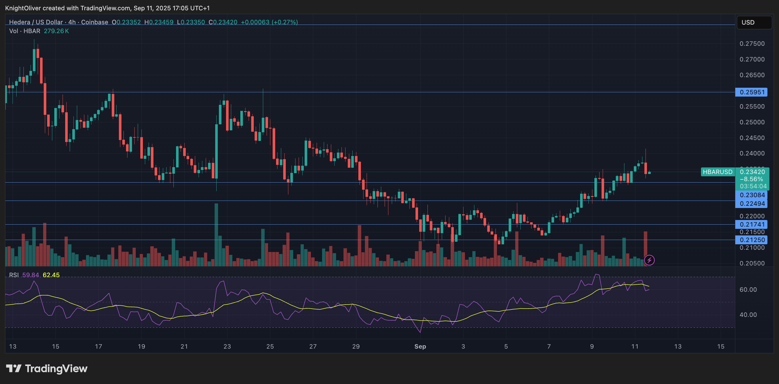 HBAR/USD (TradingView)