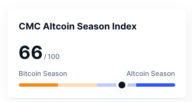 Altcoin Season Back? Blockchaincenter Declares It, While CMC Data Disagrees