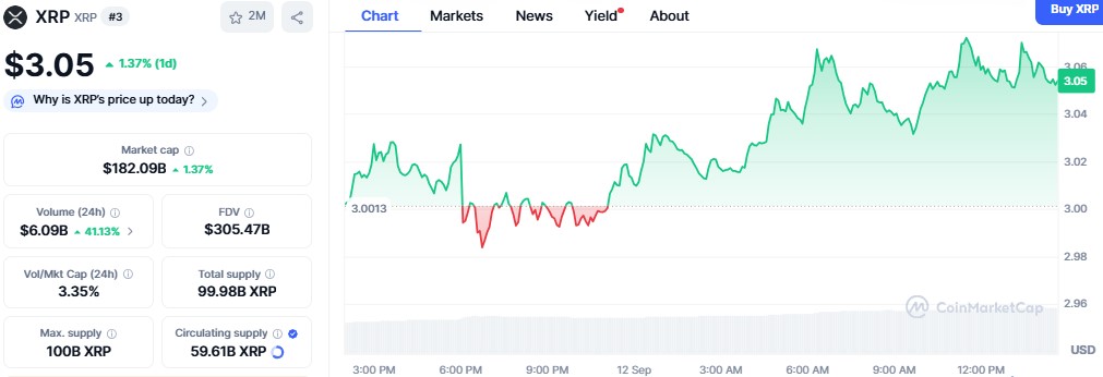 XRP Price