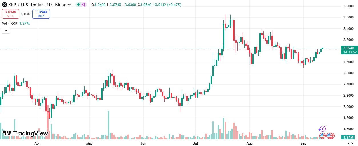 XRP Price Chart