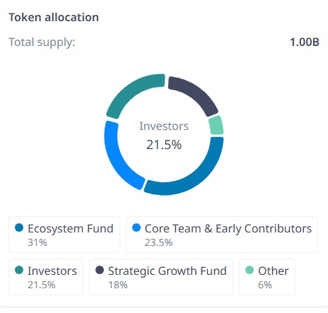 Boundless Tokenomics