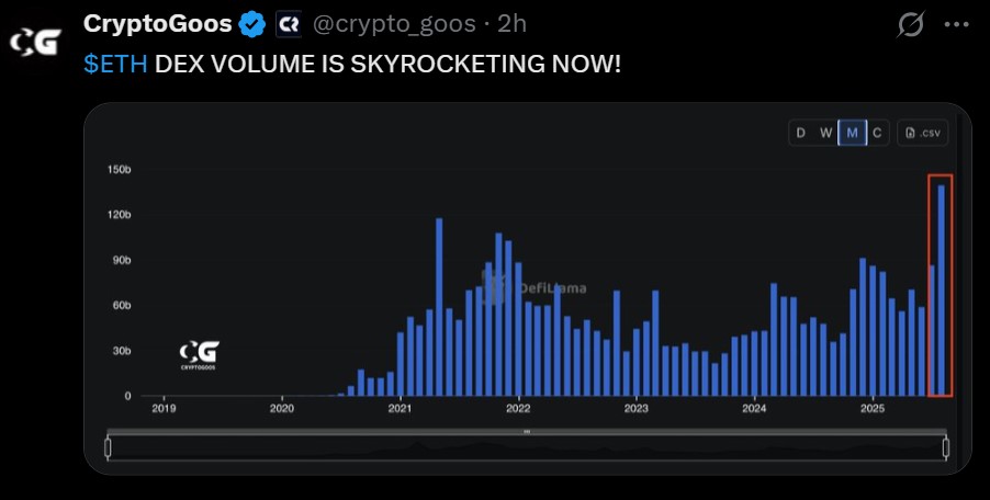 Ethereum Dex Volume Breakout