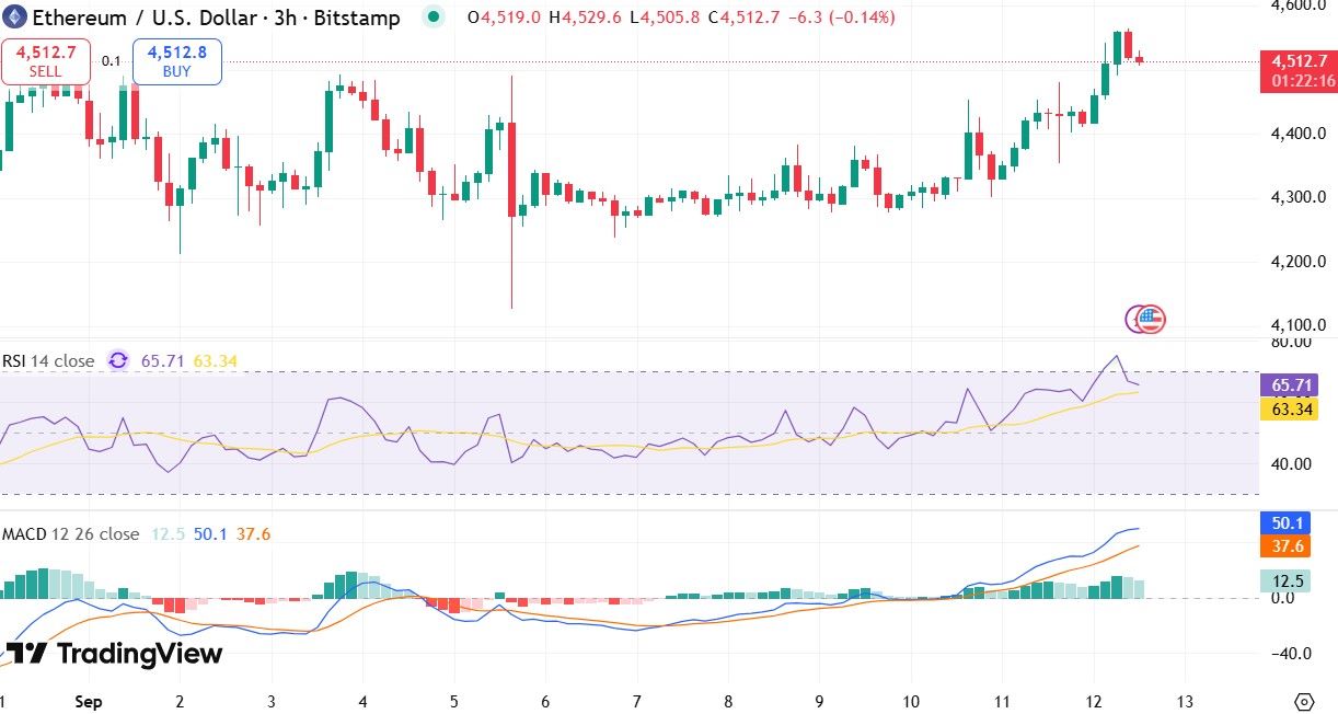 Ethereum Price Volatility: Drop or Breakout