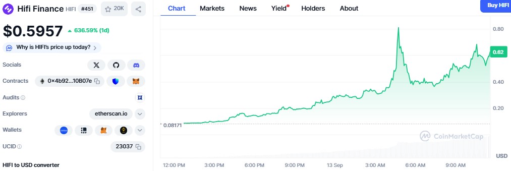 Hifi Coin Price
