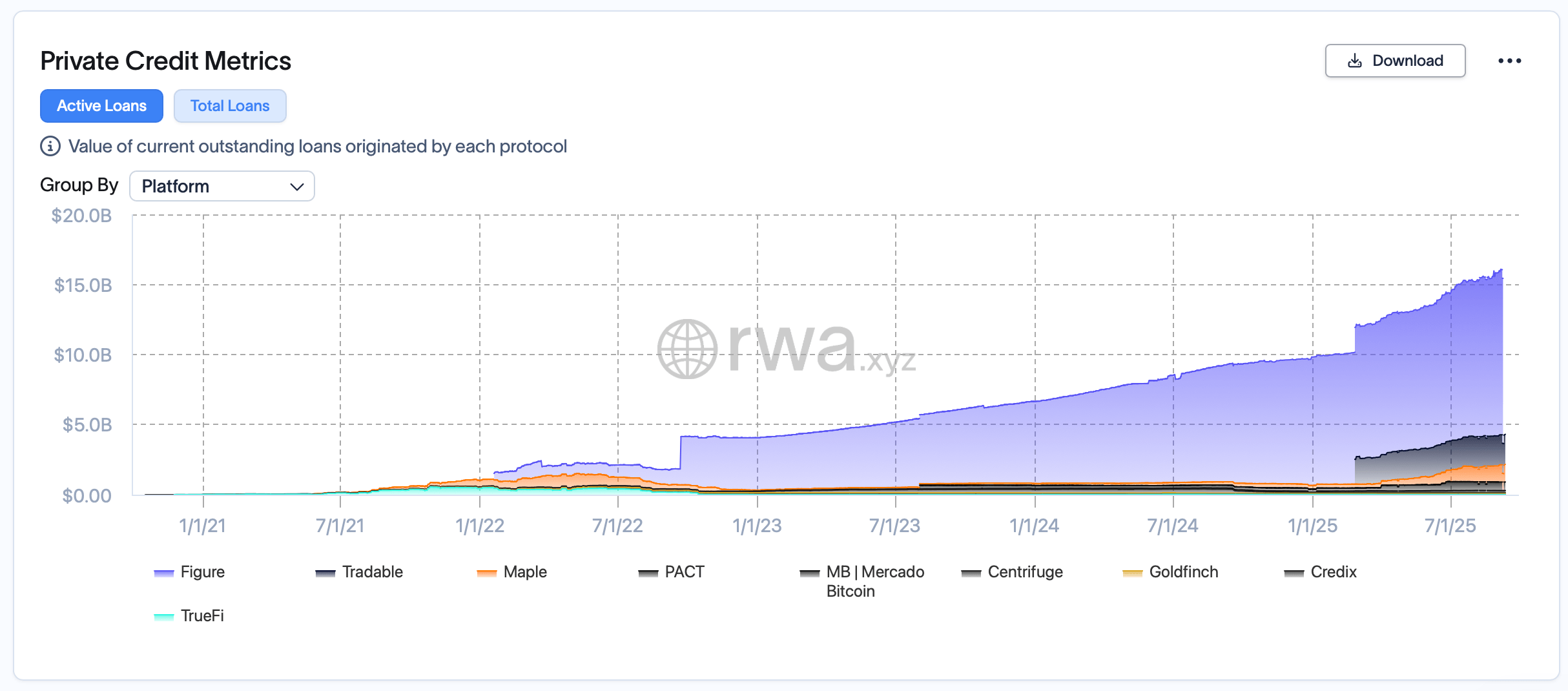 Tokenized RWAs Near $30B as Treasuries, Private Credit and Gold Drive the Boom