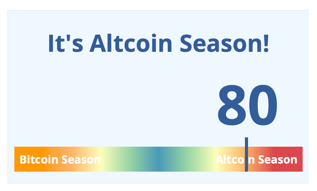 Altcoin Season Enters Day 3: Can the Crypto Party Keep Going?