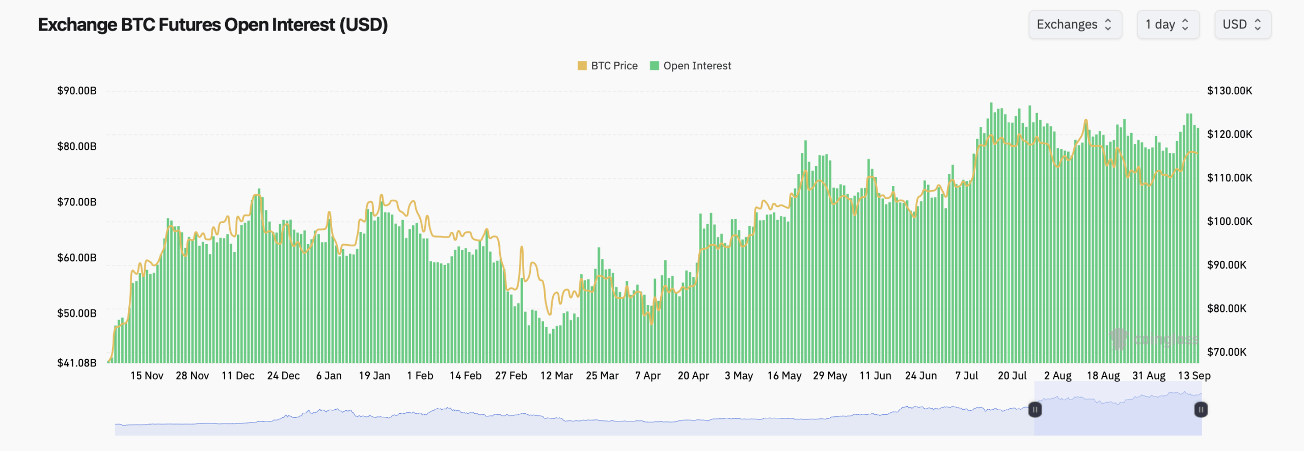 Bitcoin Derivatives Heat up as CME Leads, Options Lean Call-Heavy