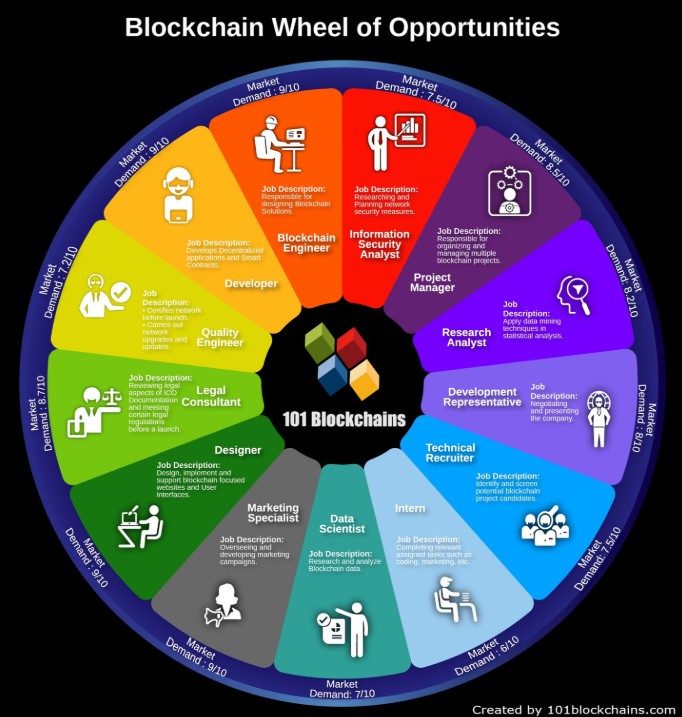 Crypto Job Market 2025