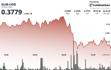 XLM Sees Heavy Volatility as Institutional Selling Weighs on Price