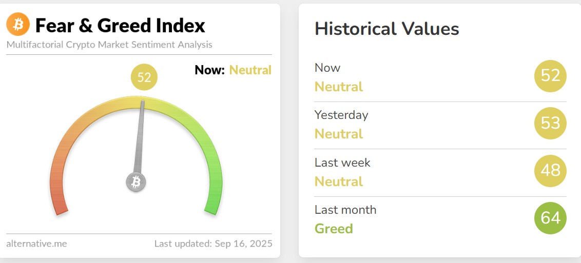 Fear and Greed Index Today