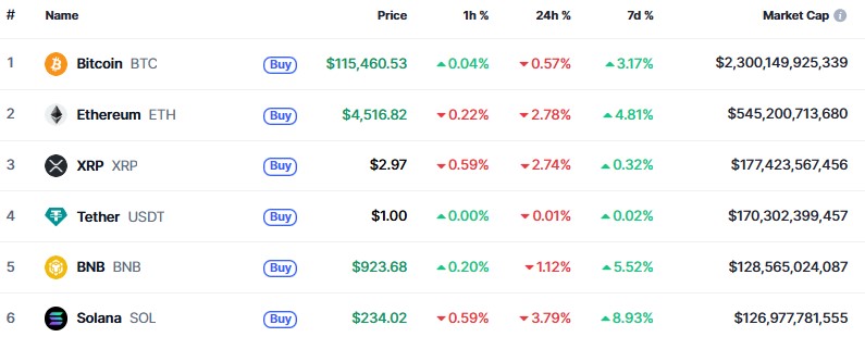 Crypto Market