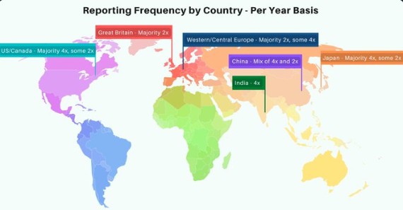 五个国家的季度收益报告