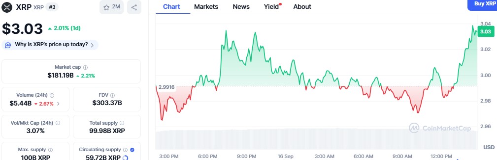 XRP Price