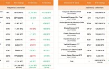 Sept 16 Update: