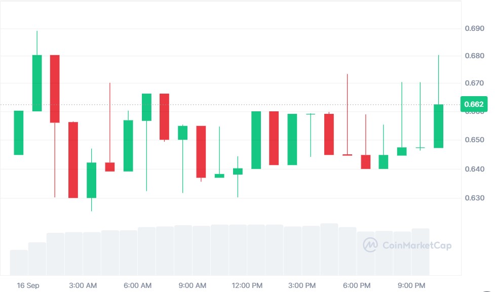 XPL Price Surge Today