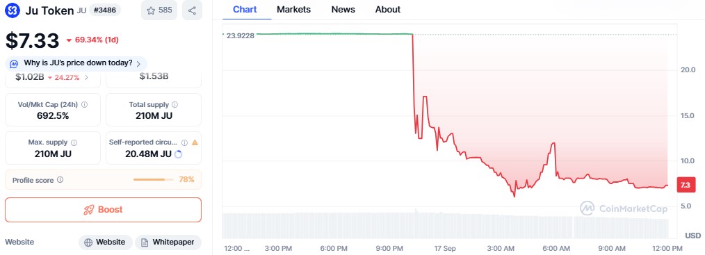 Ju Token price