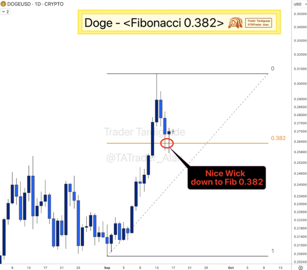 DOGE价格