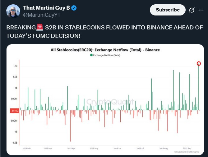 $20亿稳定币流入币安