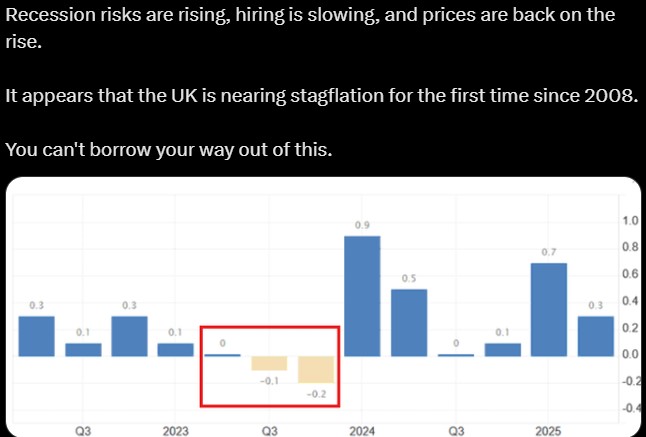 UK Inflation Risk Rise