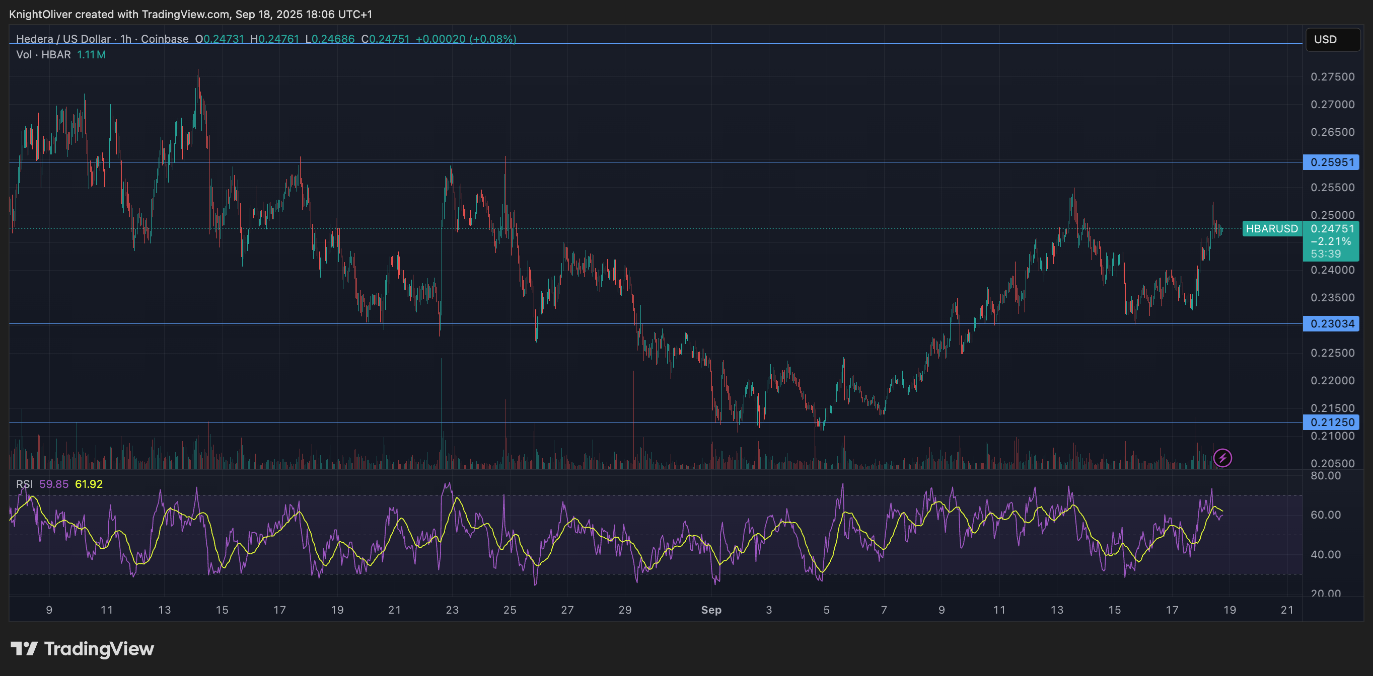 HBAR/USD (TradingView) HBAR/USD (TradingView)