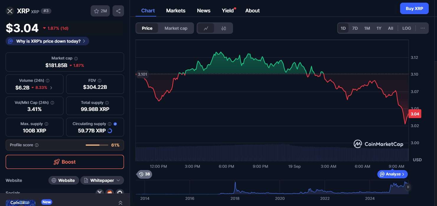 XRP price