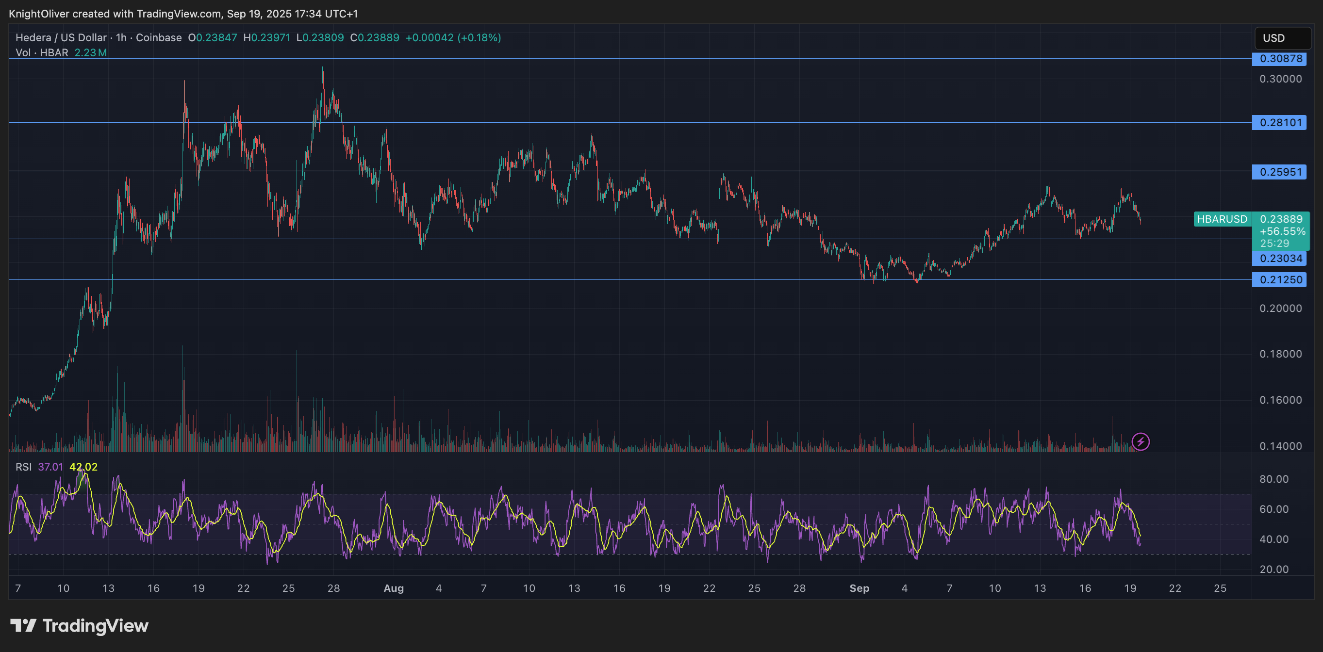 HBAR/USD (TradingView)