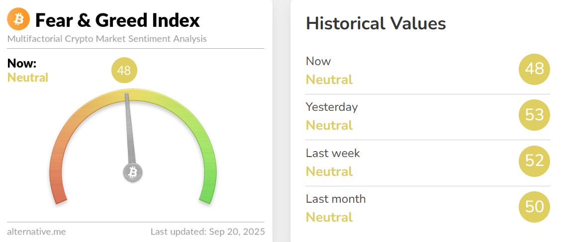 Fear and Greed Index Today