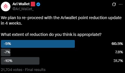 AriChain poll