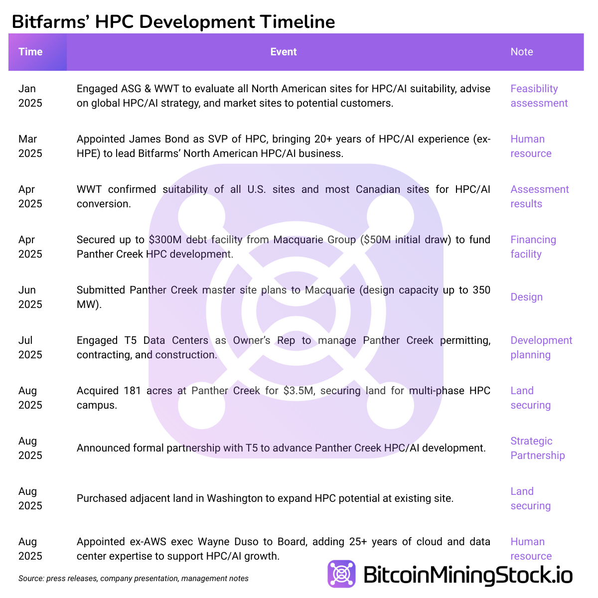 Bitfarms股票上周上涨72.86% - 该重新评估吗？