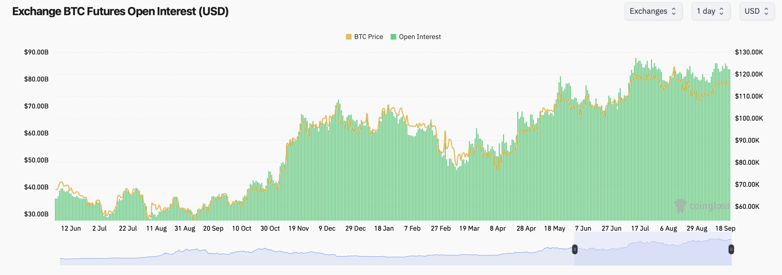 BTC衍生品周：期货重，认购主导，$115K如家