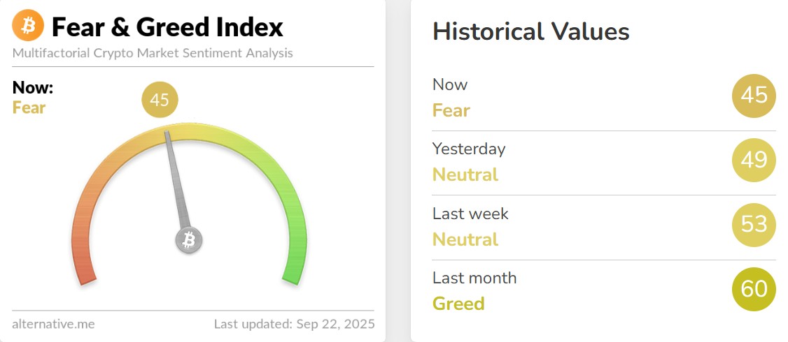 Fear and Greed Index Today