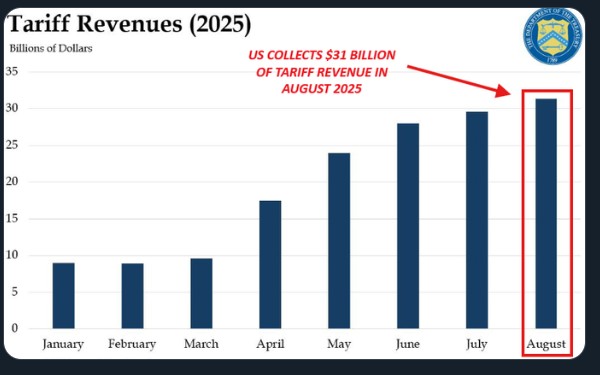 Trump Tariff Revenue Collection 2025 August