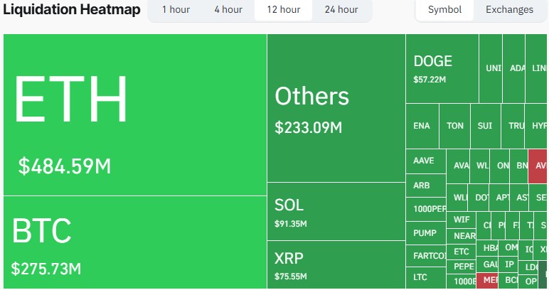 Crypto Liquidation
