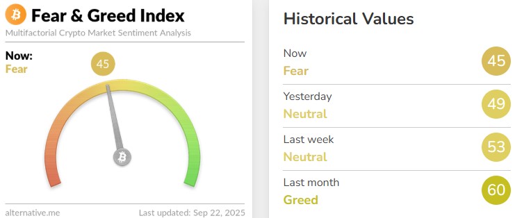 Fear and Greed Index